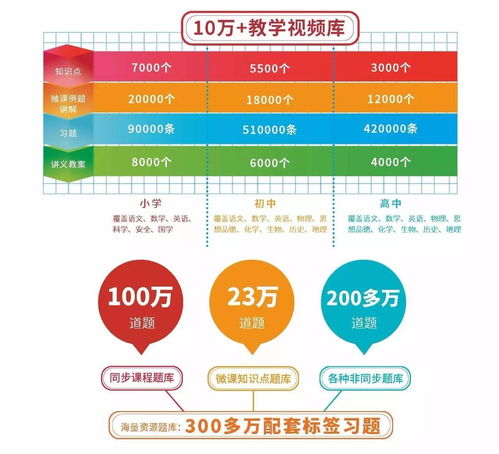 海島教育添新知 三沙市唯一學校遠程教育同步課堂落地紀實