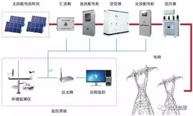 干貨 | 智能電網(wǎng)在線監(jiān)測(cè)儀 技術(shù)趨勢(shì)、核心功能與應(yīng)用價(jià)值全面解析