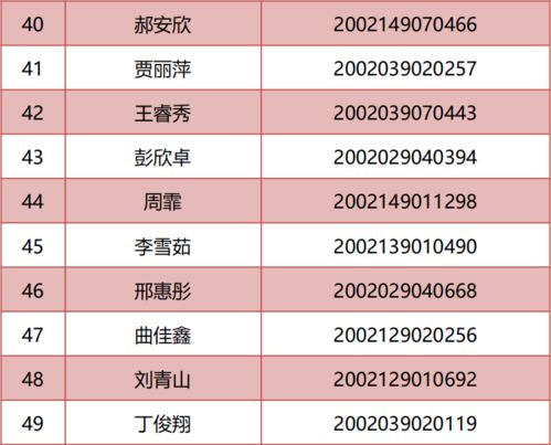 青島旅游學校2020年五年制高職酒店管理專業錄取名單公布