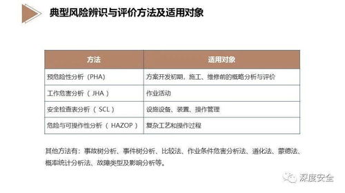 酒店業EHS風險管理 構建專業、系統、可持續的安全堡壘